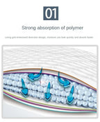 polymer aborption pee pads